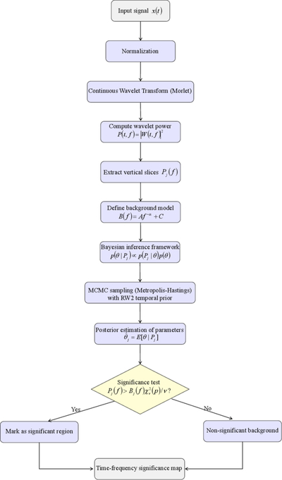Large resolution