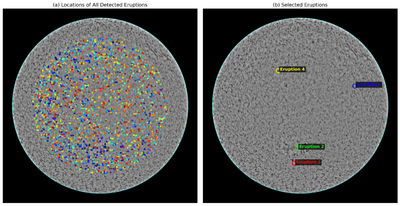 Large resolution