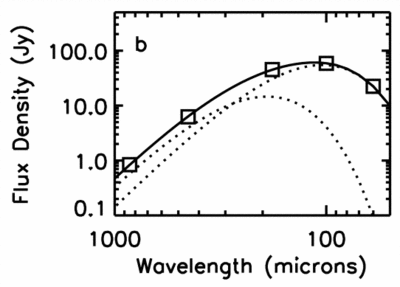 Large resolution