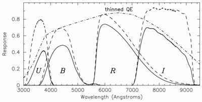 Large resolution