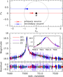 Image in this article