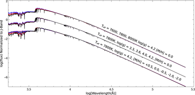 Large resolution