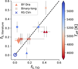 Image in this article