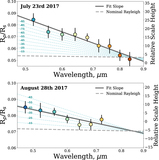 Image in this article