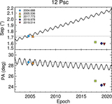 Image in this article