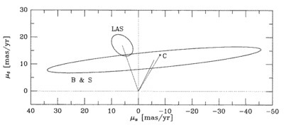 Large resolution