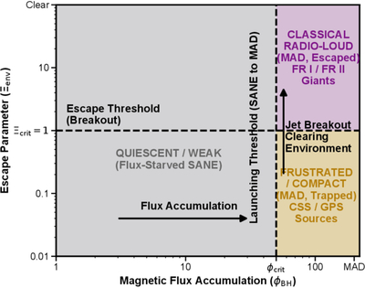 Large resolution