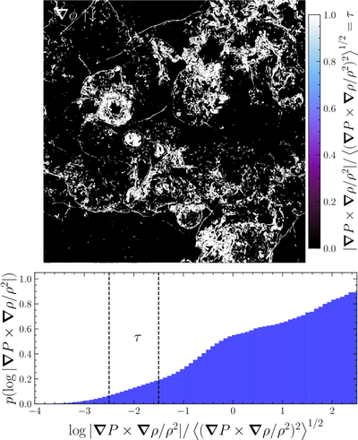 Large resolution