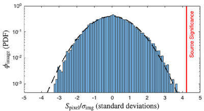 Large resolution