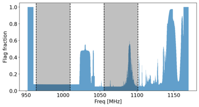 Large resolution