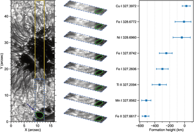 Large resolution