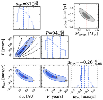 Large resolution