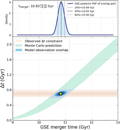 Large resolution