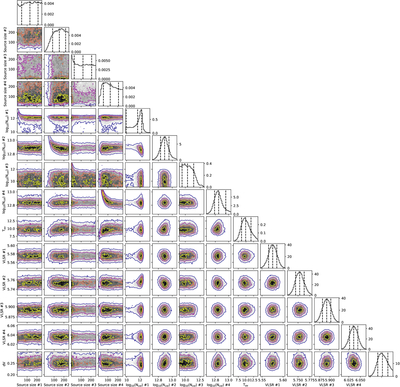 Large resolution