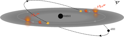 Large resolution