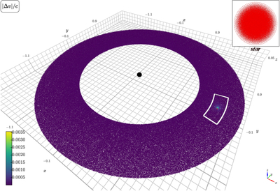 Large resolution
