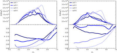 Large resolution