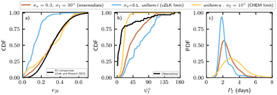 Large resolution