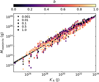 Large resolution