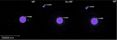 Large resolution