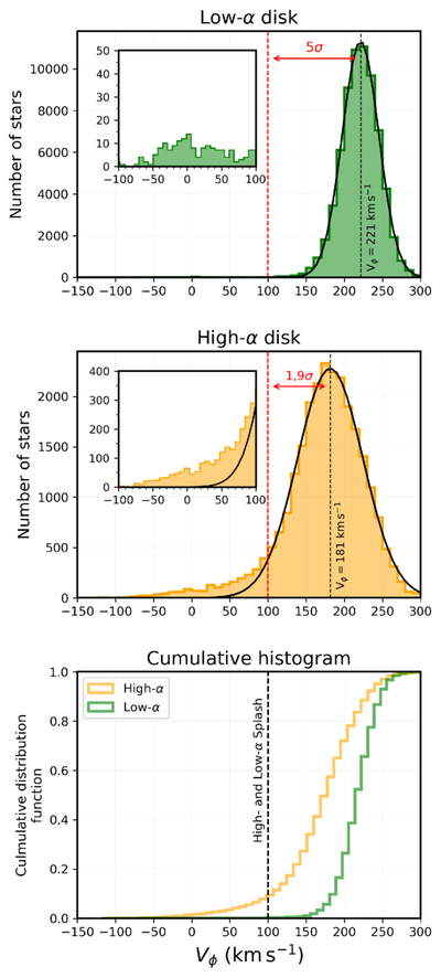 Large resolution