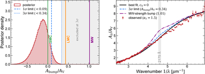 Large resolution