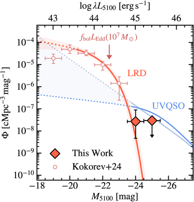 Large resolution