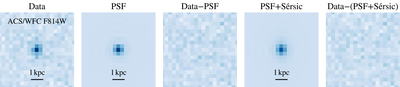 Large resolution
