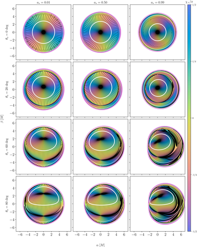 Large resolution