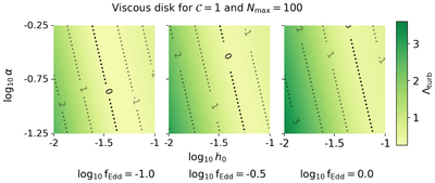 Large resolution