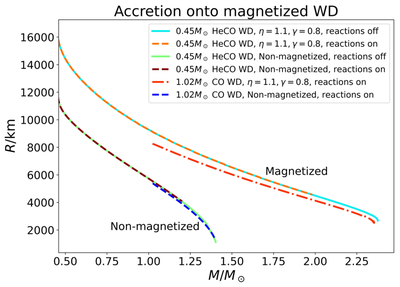 Large resolution