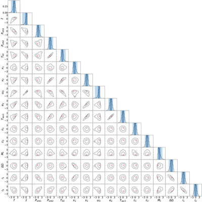 Large resolution