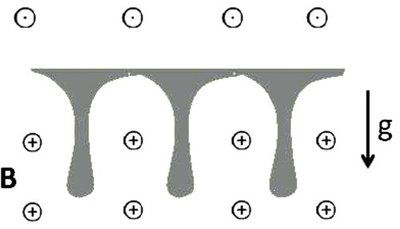 Large resolution