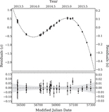 Image in this article