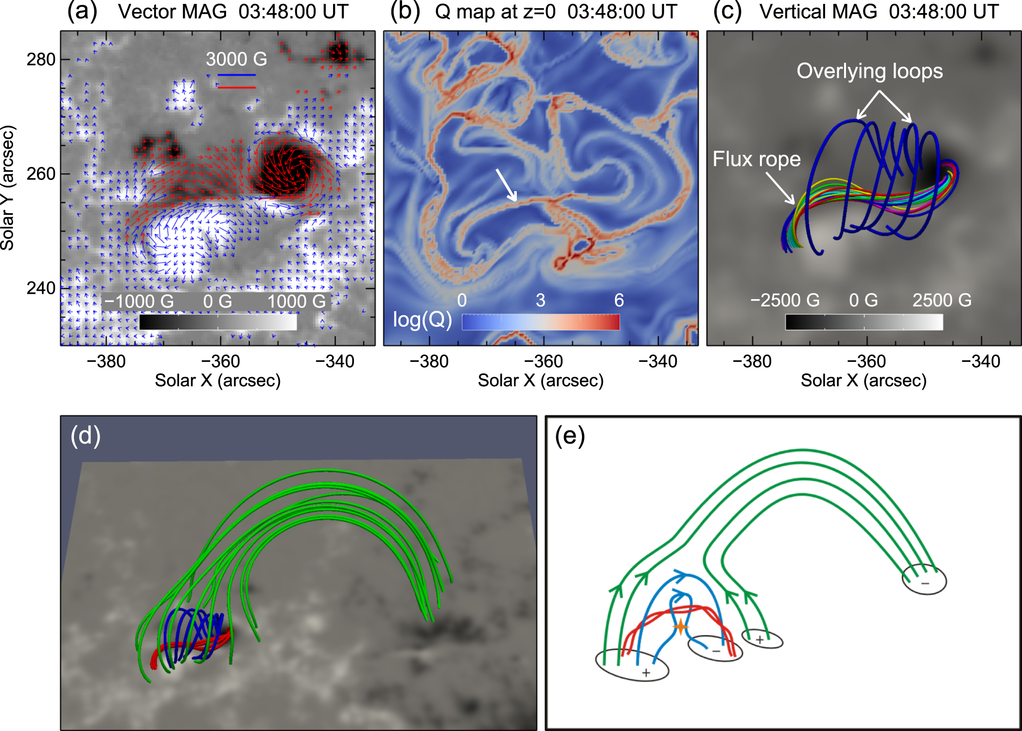 Figure 3 from Mini-filament Eruptions Triggering Confined Solar Flares ...