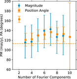 Image in this article