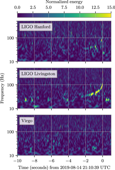 Large resolution