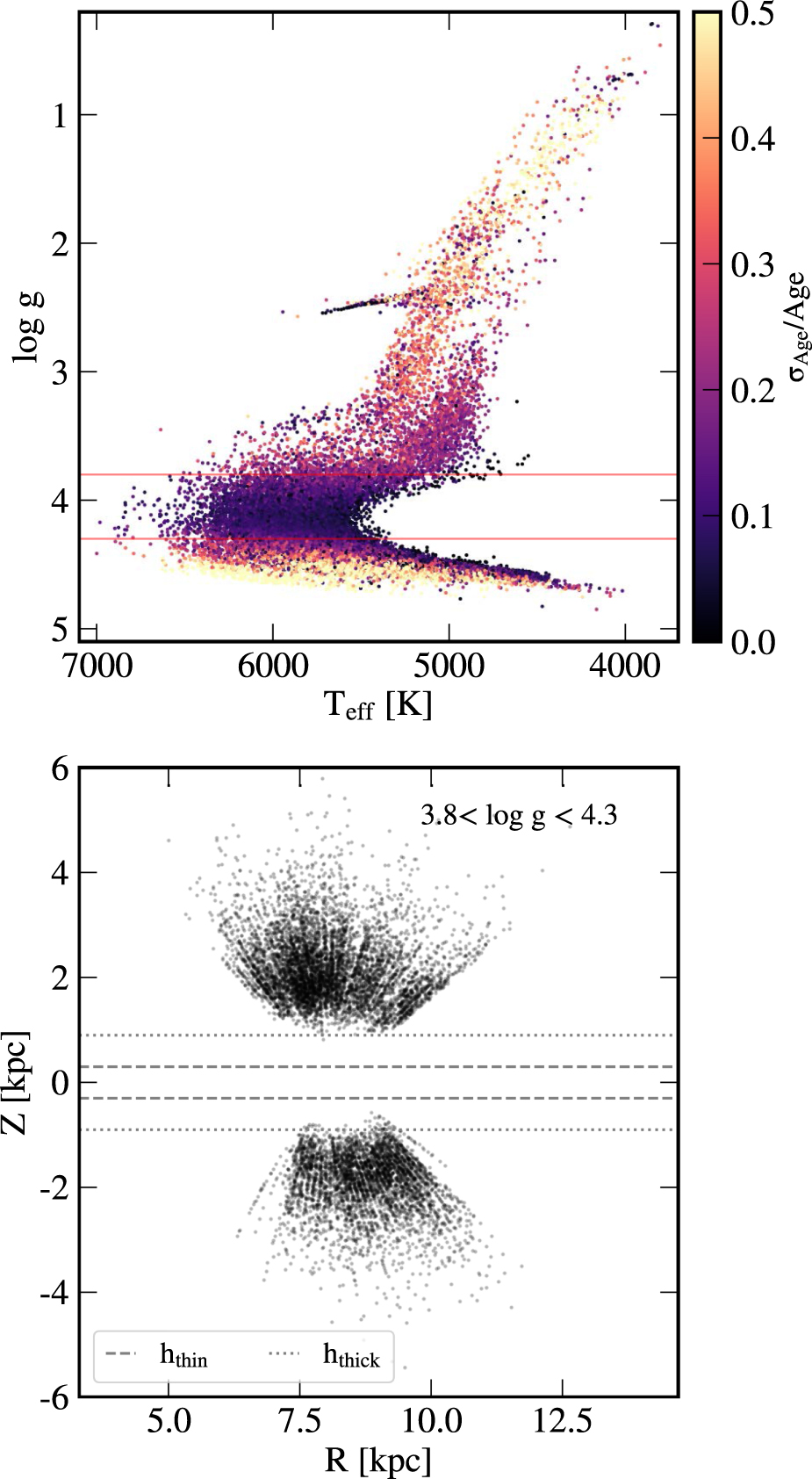 Figure 1 from Timing the Early Assembly of the Milky Way with the H3 Survey