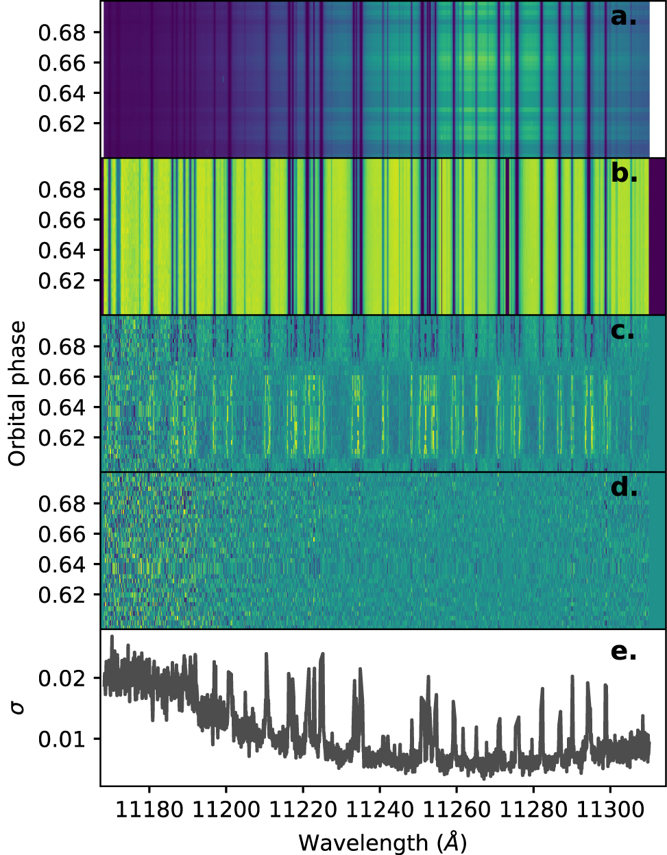 Figure 1 from First Detection of Hydroxyl Radical Emission from an ...