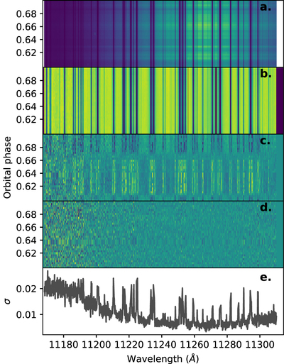 Figure 1 from First Detection of Hydroxyl Radical Emission from an ...