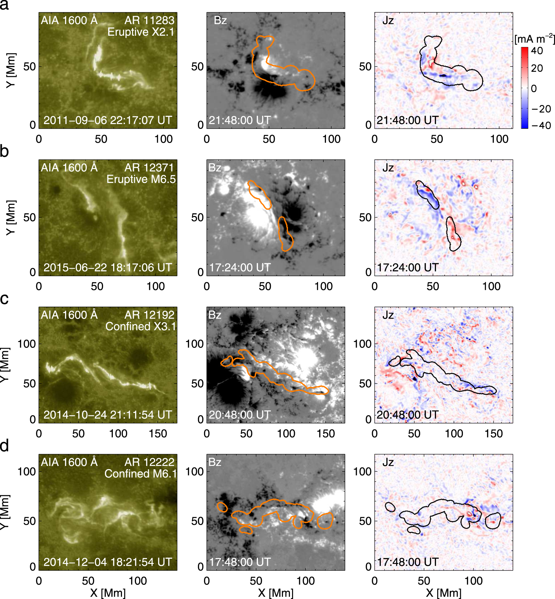 Figure 1 from A New Magnetic Parameter of Active Regions Distinguishing ...