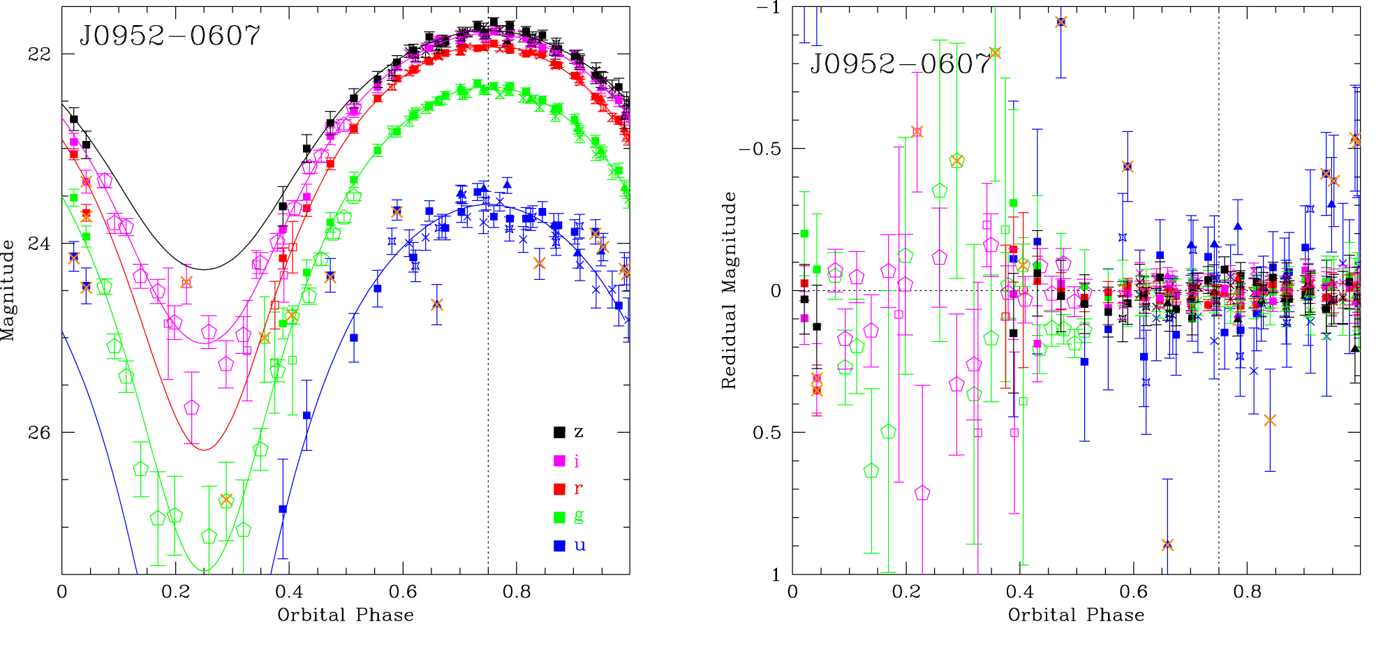 Figure 1 from