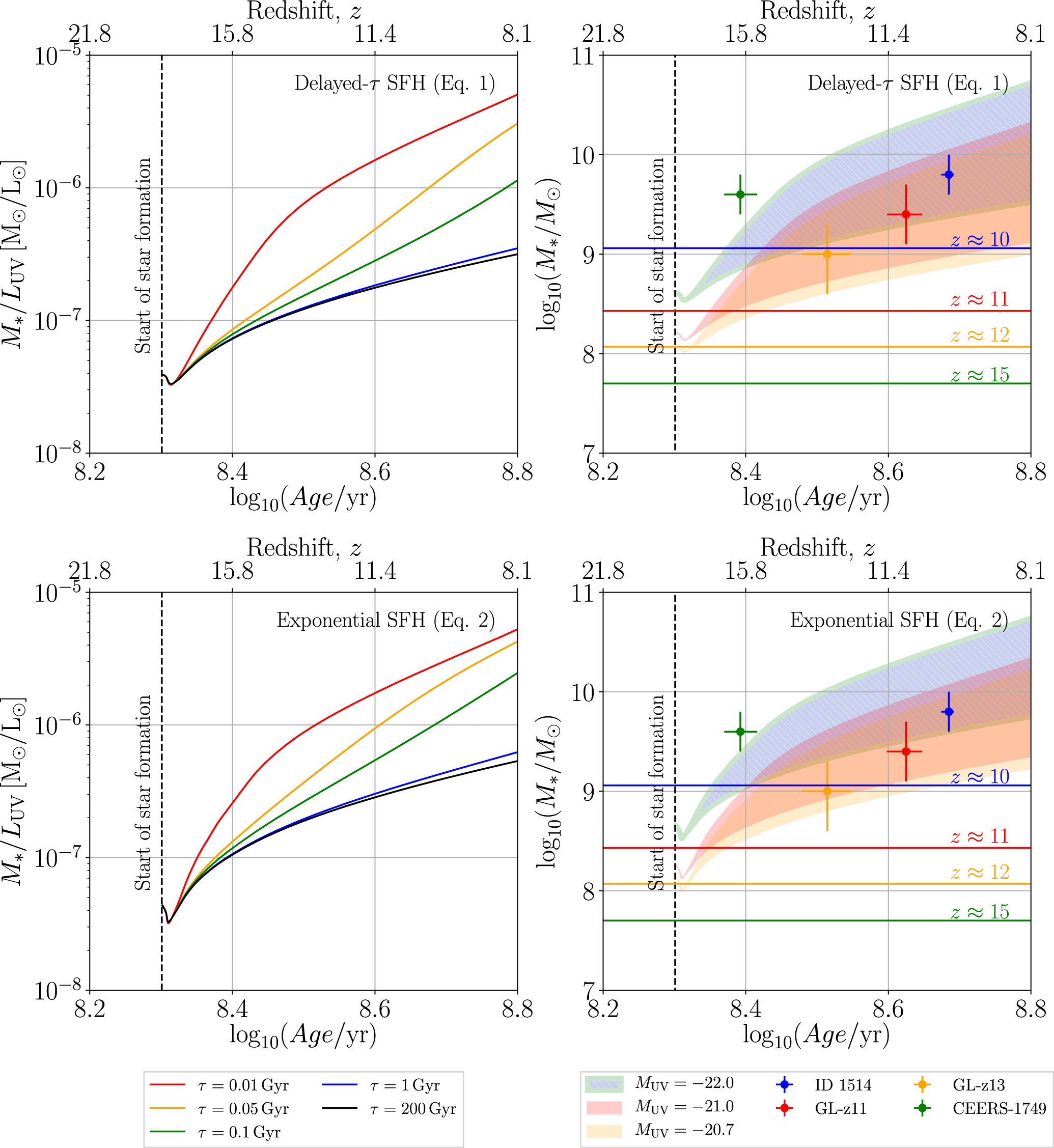 Figure 3 from