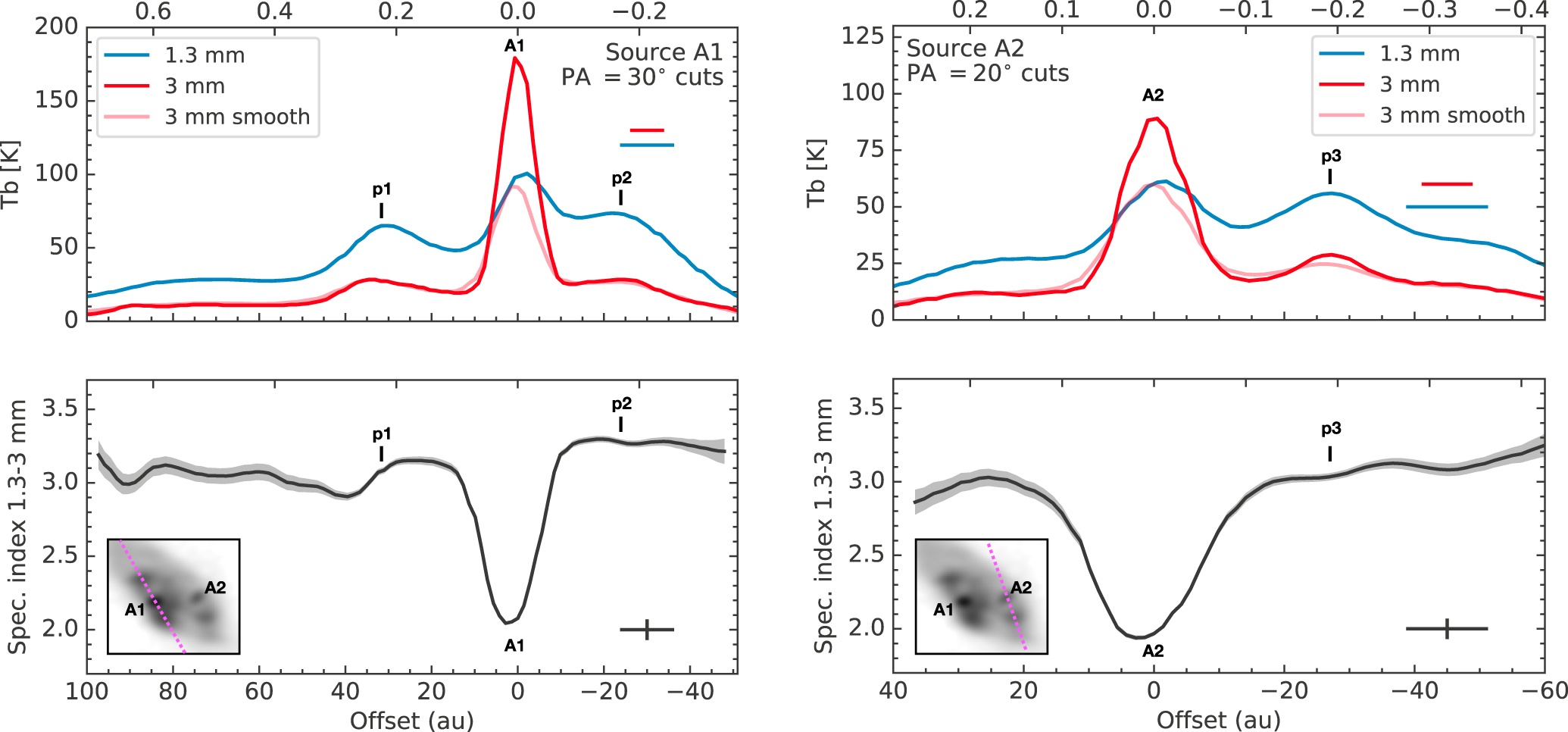 Figure 3 from