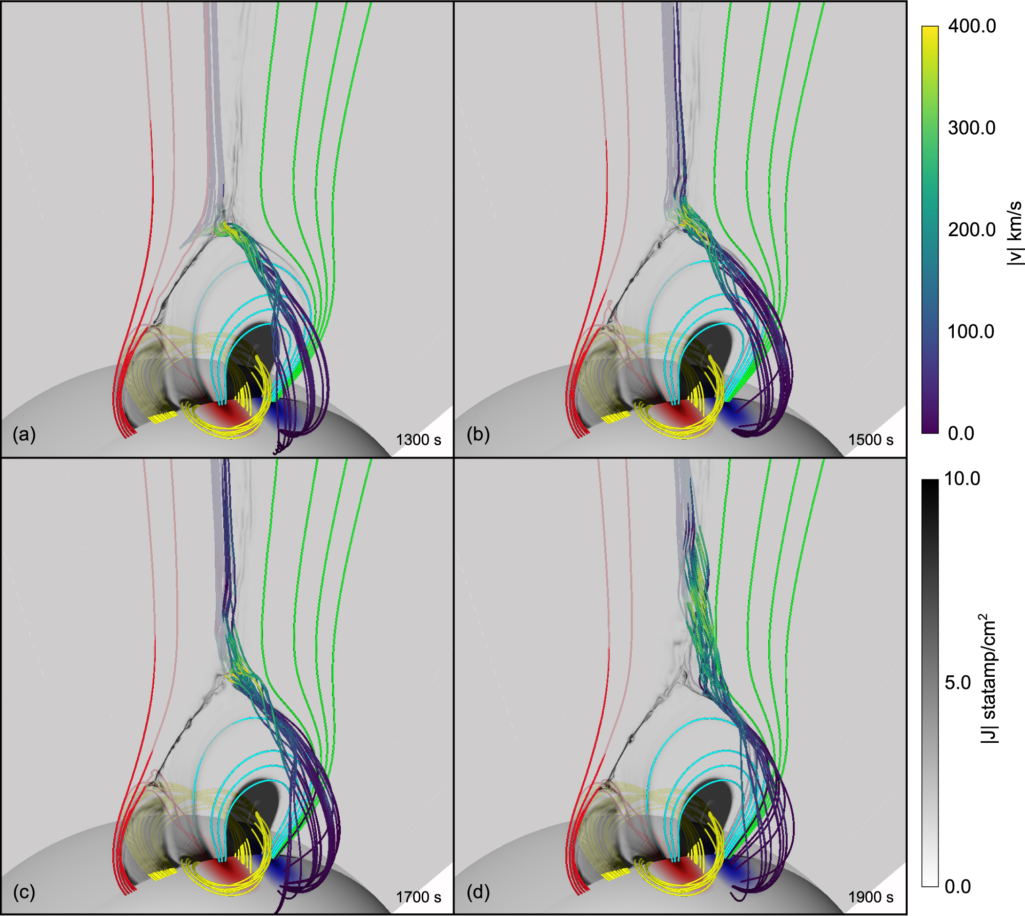 Figure 3 from