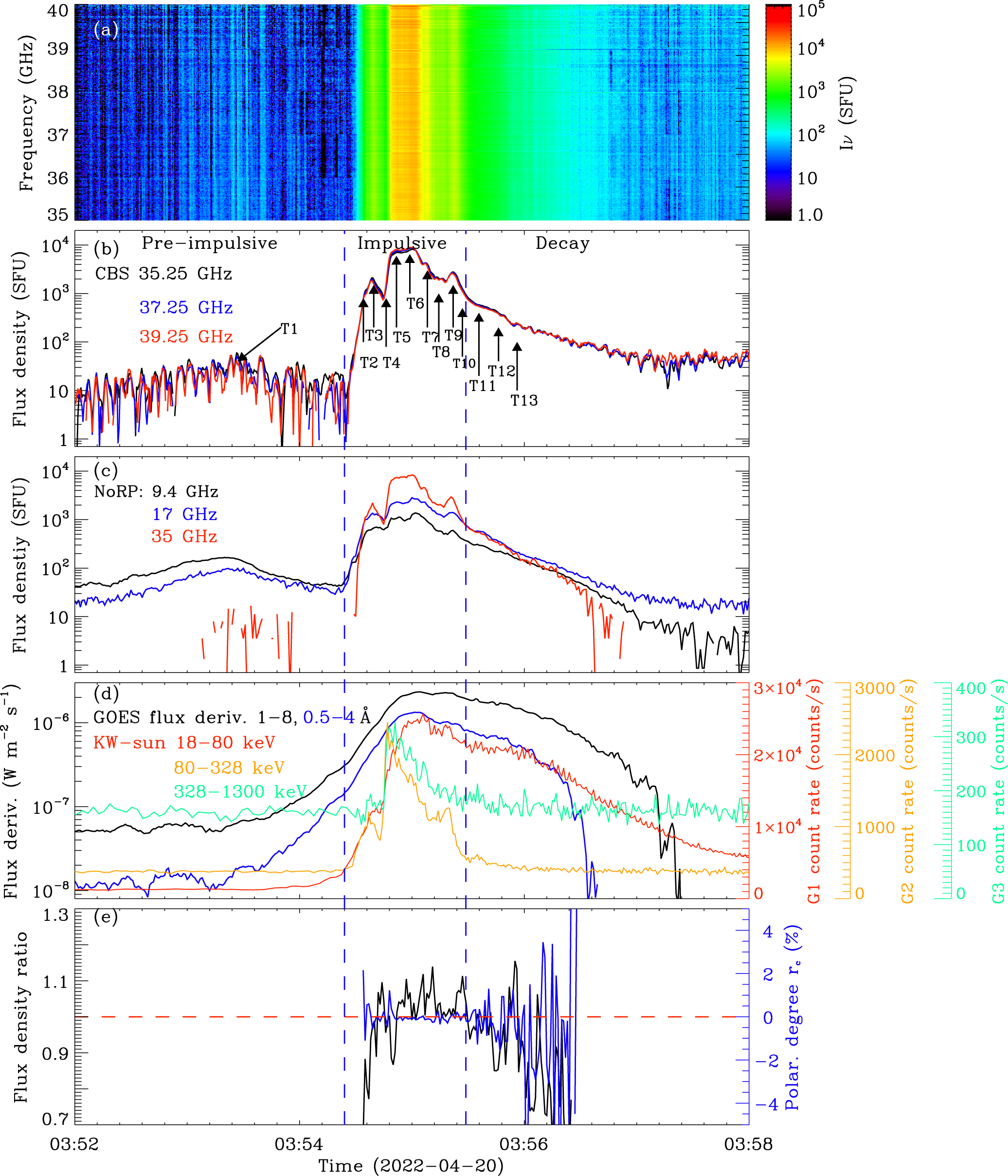 Figure 3 from