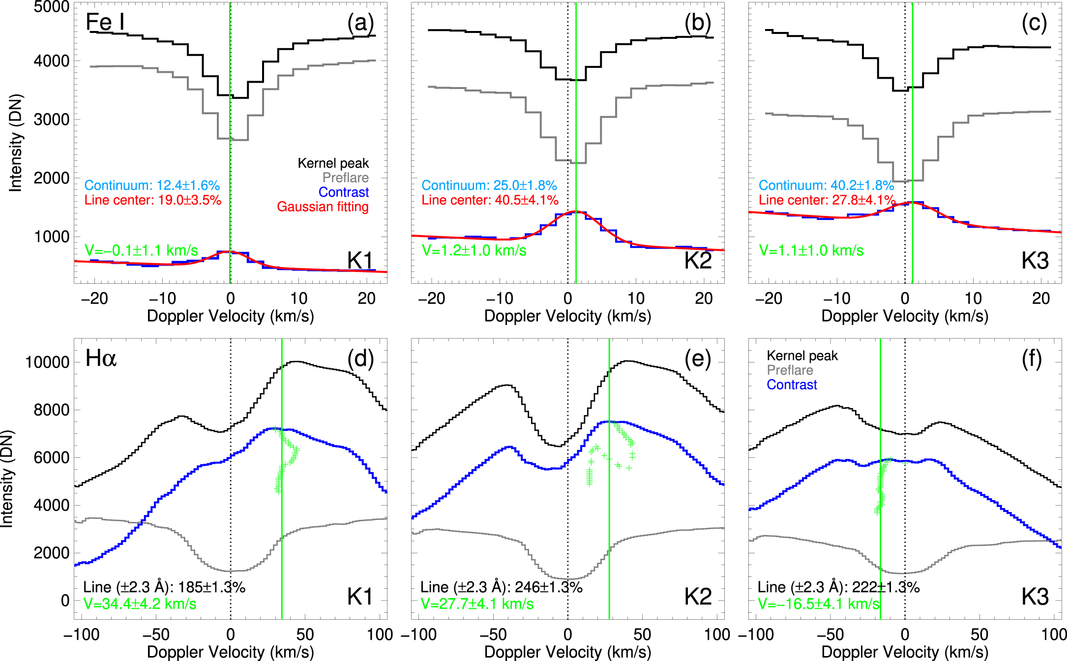 Figure 3 from