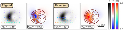 Large resolution