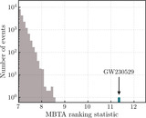 Image in this article