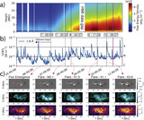 Magnetic Field Evolution of the Solar Active Region 13664 - ADS